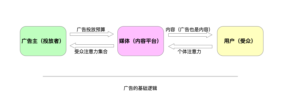 产品经理，产品经理网站